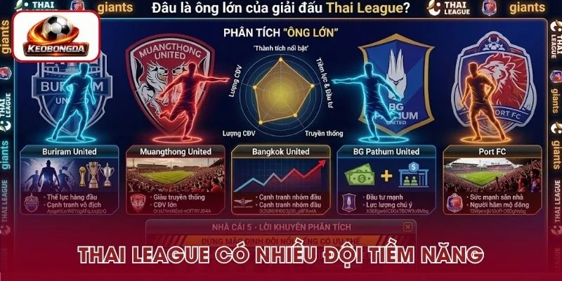Thai League có nhiều đội bóng lớn 