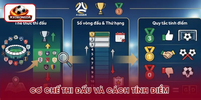 Thể lệ thi đấu cùng quy tắc tính điểm A-League
