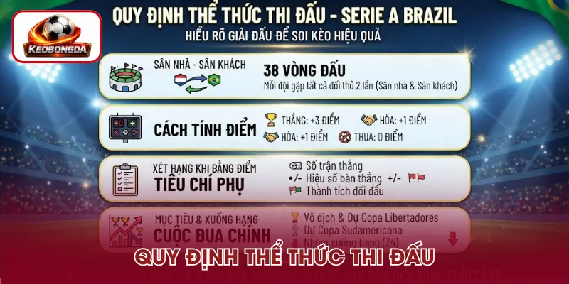 Thể thức thi đấu kèo bóng đá Serie A Brazil
