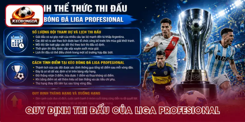 Thể thức thi đấu tại kèo bóng đá Liga Profesional