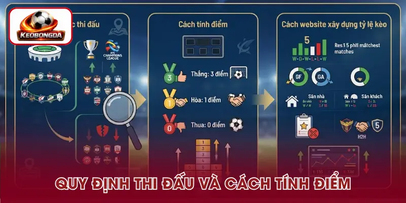 Thể thức thi đấu và cách tính điểm kèo K-League