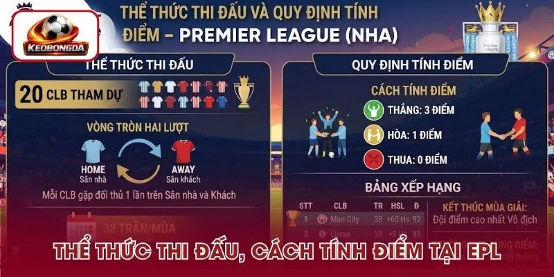 Thể thức thi đấu và cách tính điểm tại EPL