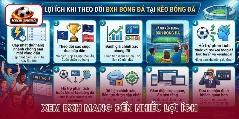 Theo dõi BXH trên hệ thống mang đến nhiều lợi ích