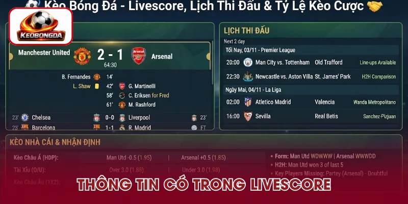 Thông tin quan trọng có trong livescore tại Kèo Bóng Đá