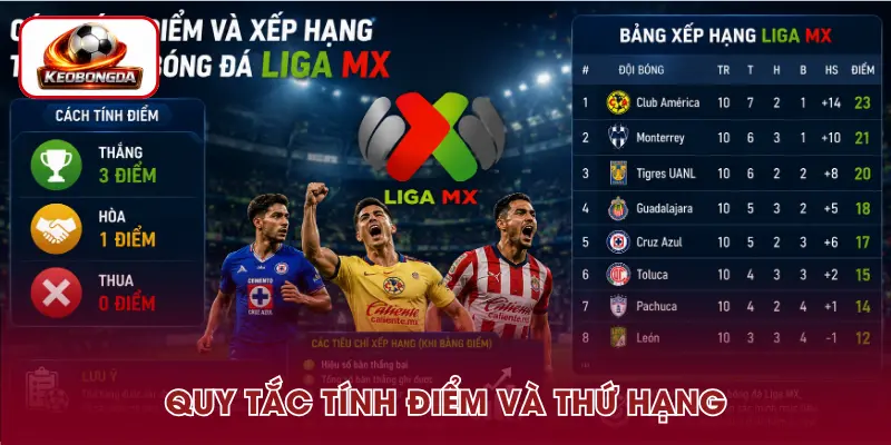 Tiêu chí tính điểm và xếp hạng