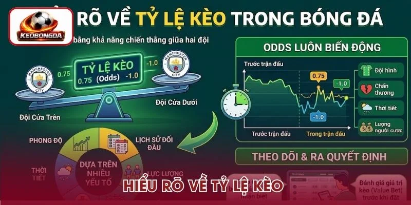 Tỷ lệ kèo là mức được nhà cái thiết lập