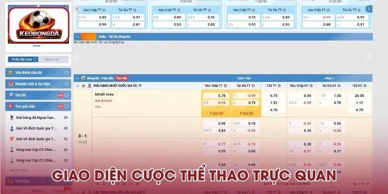 Giao diện tại cổng game đảm bảo trực quan, dễ đặt cược