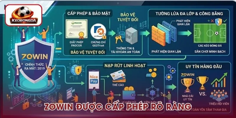 Zowin được cấp phép rõ ràng, đảm bảo pháp lý